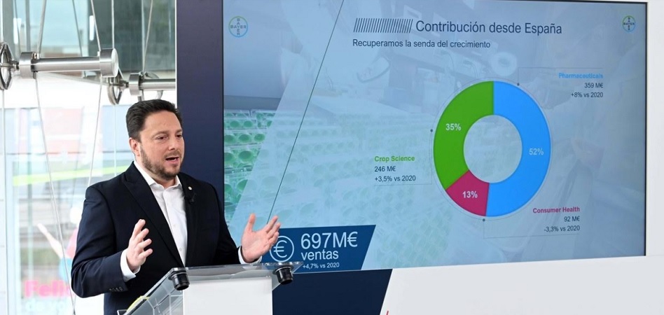 Bayer España eleva más de un 4% sus ventas en 2021, hasta 697 millones