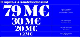 2018, el año en el que el capital privado dio ‘caza’ al sector de la salud en España