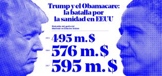2017, el año en el que Trump no pudo desmantelar el ‘Obamacare’